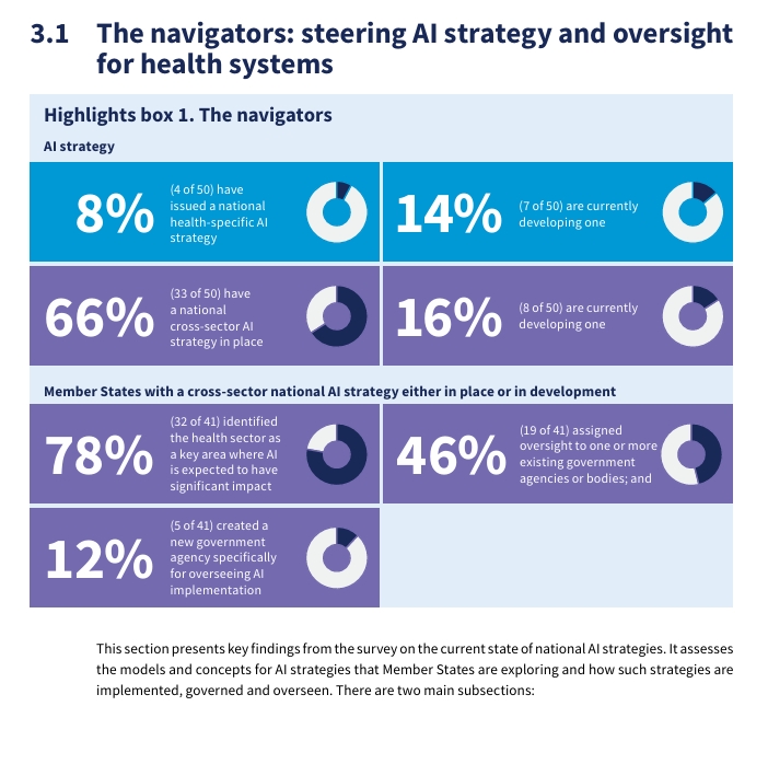 WHO — National AI strategies in health